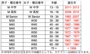 カテゴリー 2026